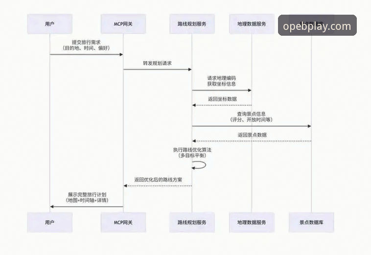 如何安全获取OPEB娱乐入口地址？v2.1.0版本安装全流程评测
